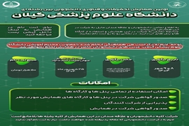 فراخوان ثبت نام شرکت‌کننده آزاد در اولین همایش تحقیقات و فناوری دانشجویی بین رشته‌ای